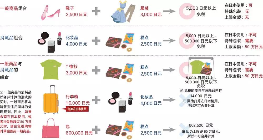 零关税买40万的车,零关税买衣服