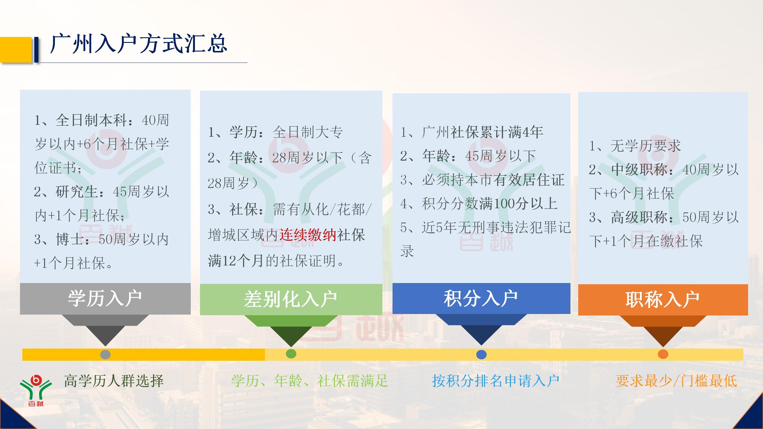 无广州户口在广州上学要什么条件,没有广州户口读高中要加多少分