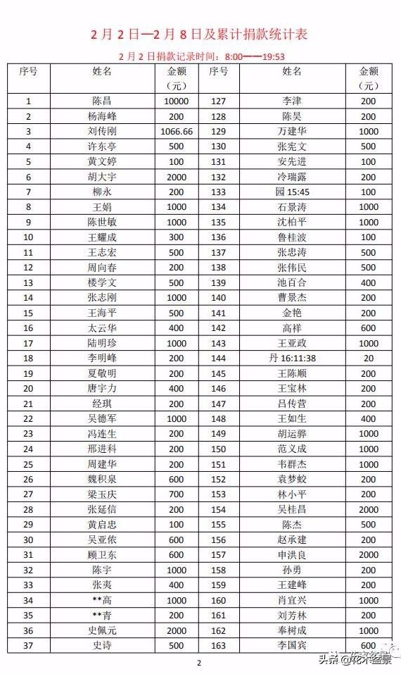 疫情对花艺行业有什么影响,疫情期间盆景怎么处理最好