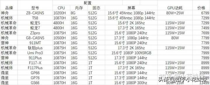 满血版3060笔记本为什么比台式强,笔记本3060残血版和满血版
