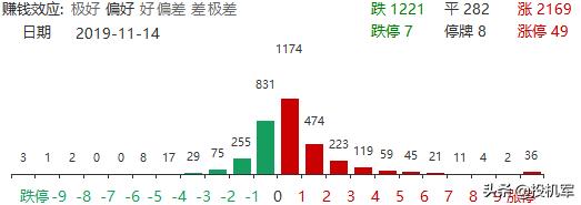 tws井喷式增长,tws井喷式耳机