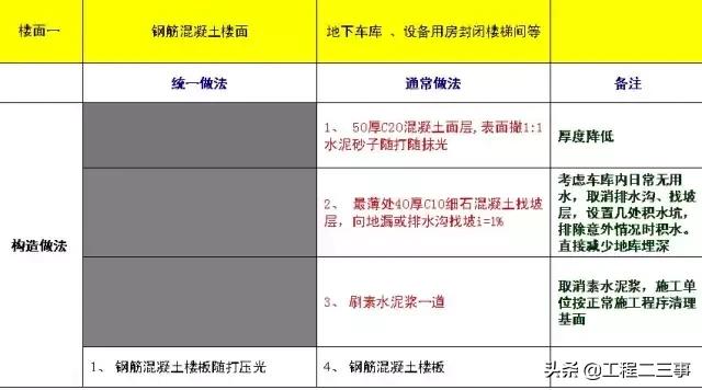 万科户型改造及布局设计,万科总平面规划设计技术标准