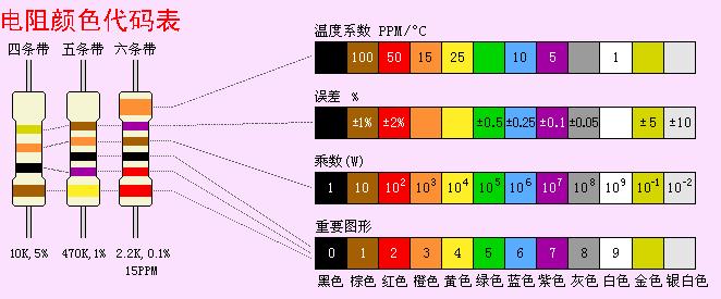 高级电路开发工程师-电阻2
