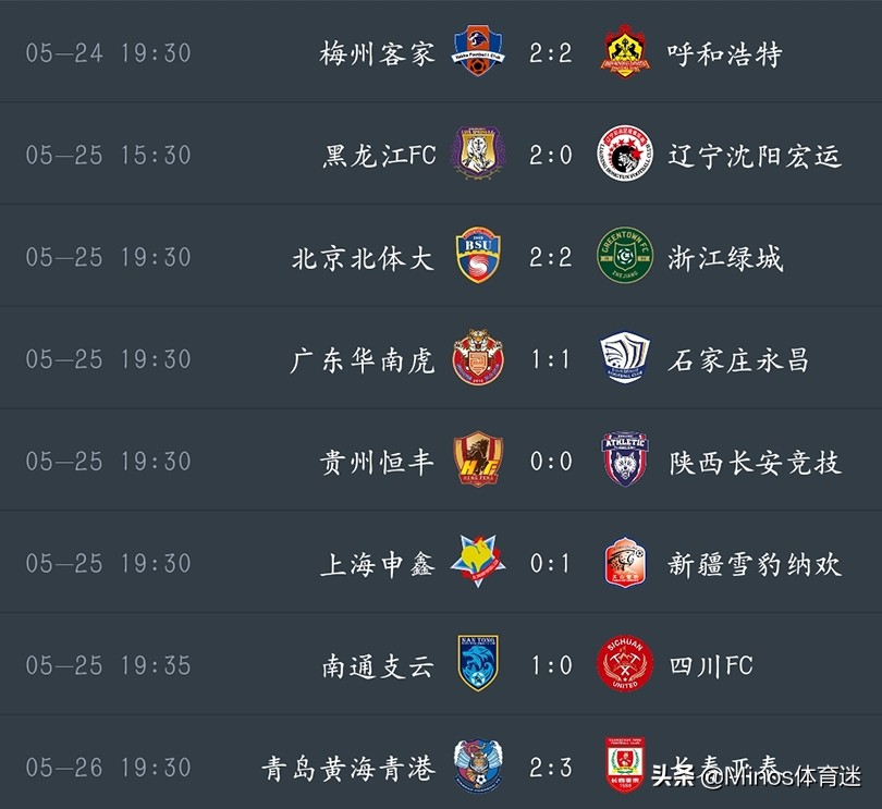 杭州绿城对阵石家庄永昌,中甲直播大连超越对浙江绿城