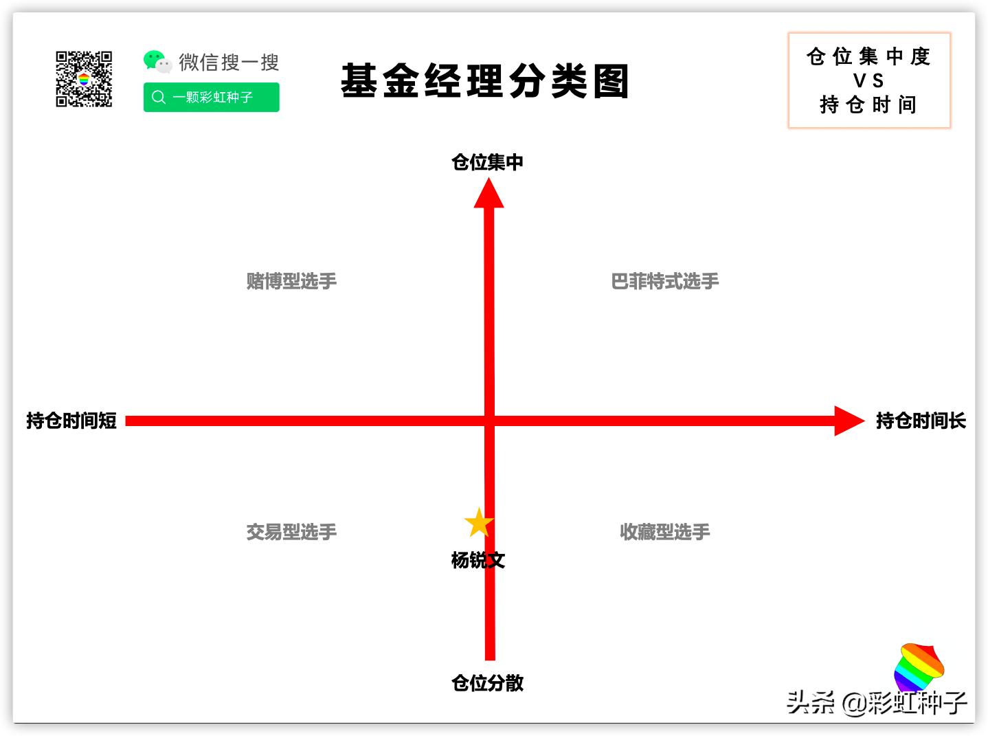 景顺长城成长龙头,景顺长城杨锐文