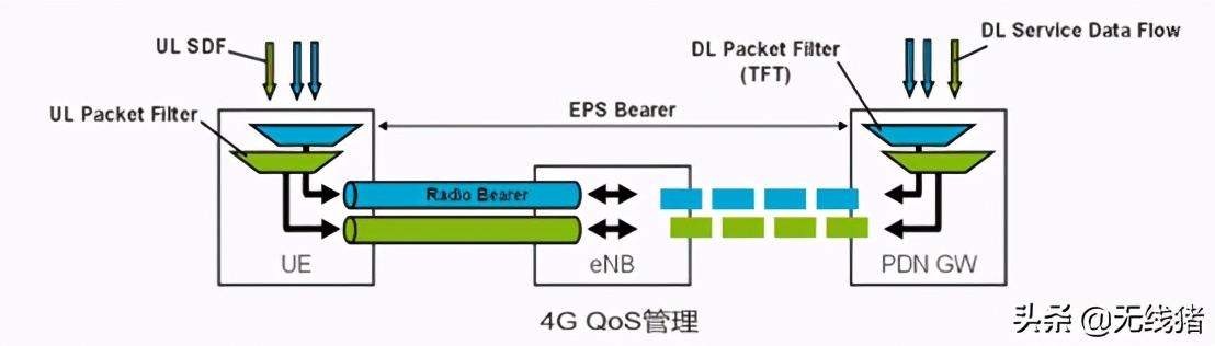 5g濡備綍杩愪綔,5g鐢ㄦ埛鏈夊灏戜簡