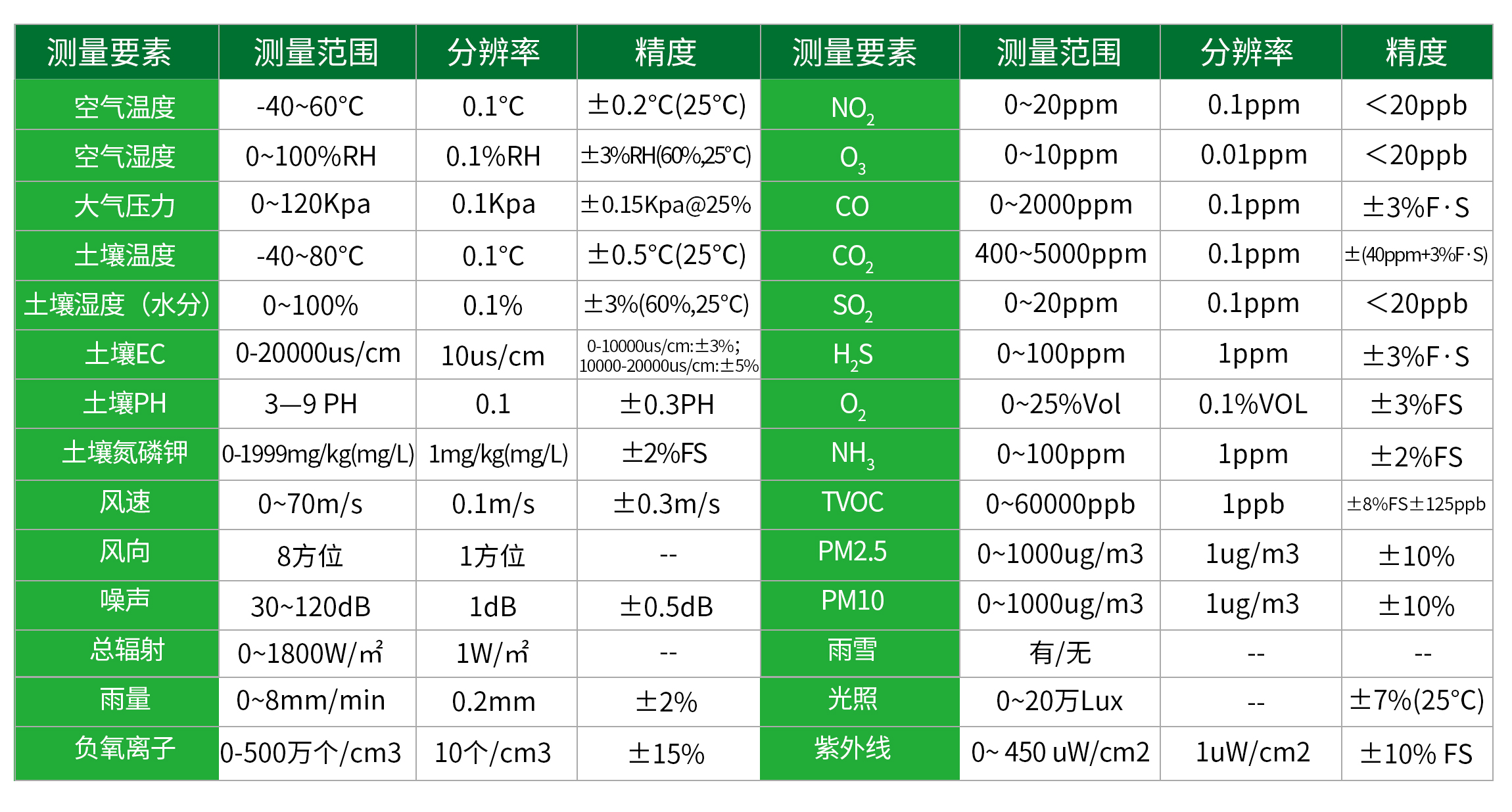 一体式气象站介绍,高精度一体式气象站优点
