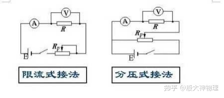 高考物理必考知识点电场,中考物理必考知识点电学