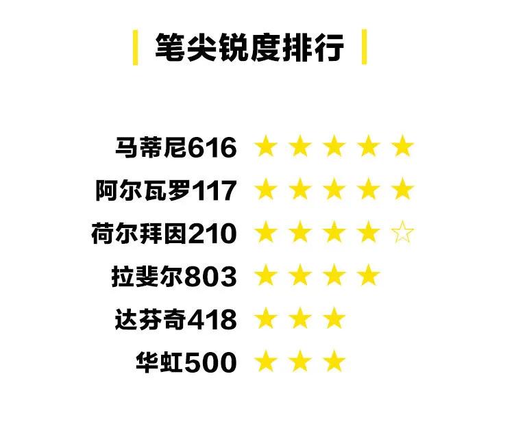 推荐10款好用到爆的水彩笔,水彩笔到底有多好用