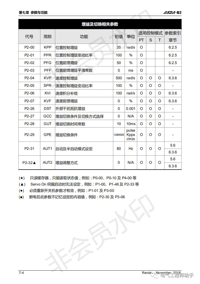台达asdab2伺服接线图,台达asda-b3伺服怎么调参数