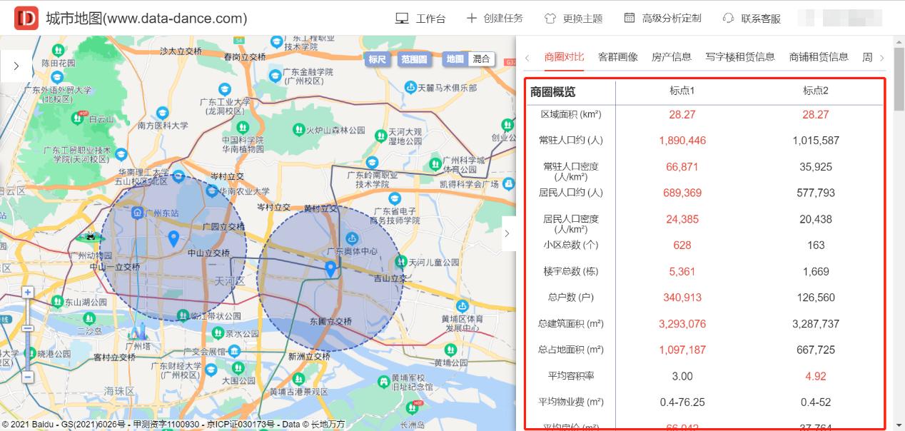 广州黄埔商圈业态分析报告,商圈数据分析方案