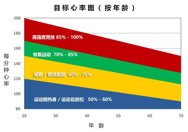 跳绳还会跳出心脏骤停、小腿骨折？你不可忽略的4个跳绳安全隐患