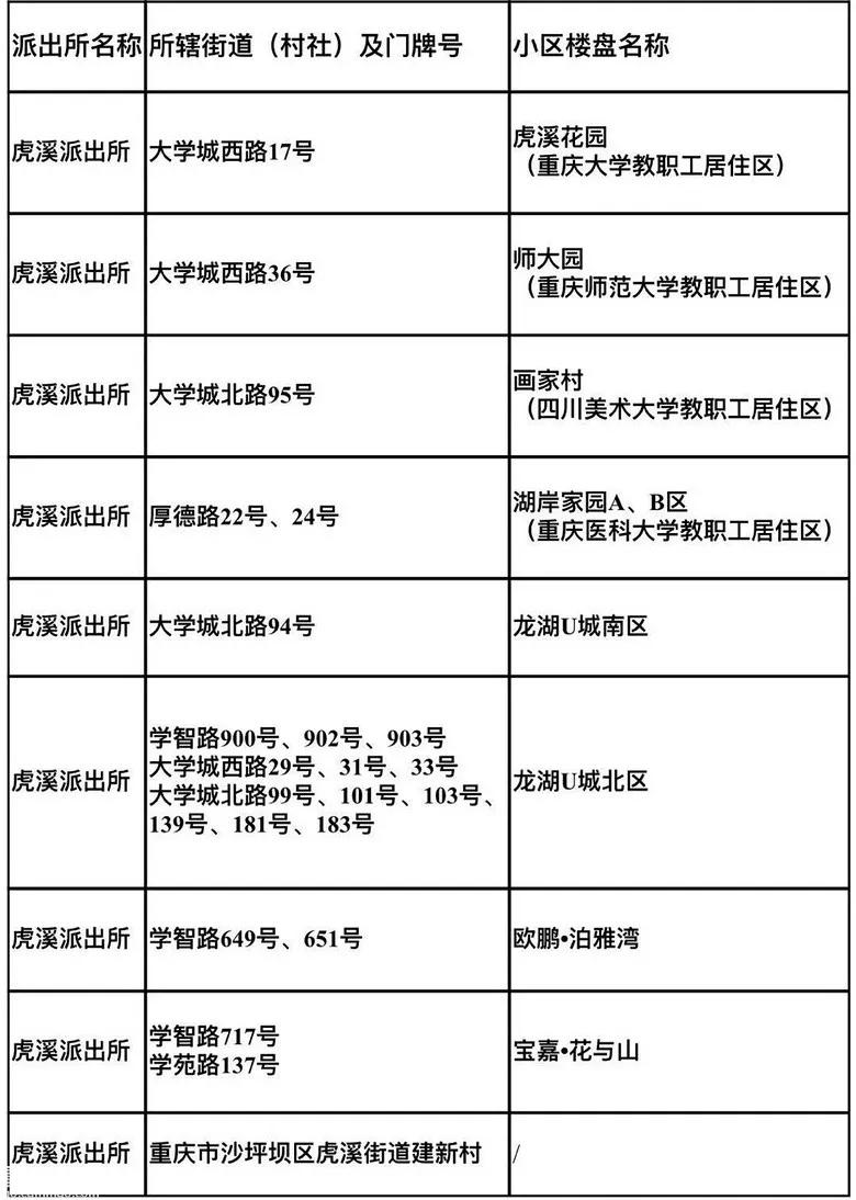 重庆荣昌高新区实验小学,重庆24所示范小学排名