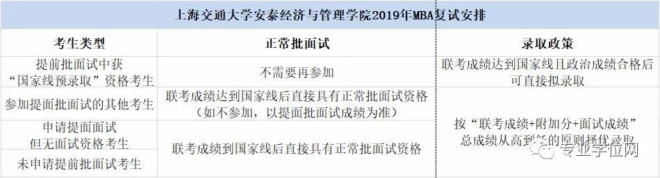 2020考研更难！通过提前面试将提升你进入名校的机会！