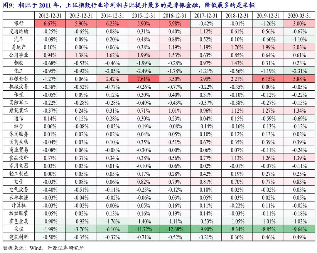 近10年来上证指数最低点数,上证指数成立至今收益率