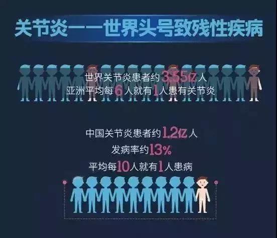 关节咔咔响疼痛怎么治疗,胳膊一动关节就咔咔响是怎么回事