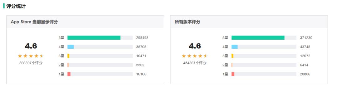 每天深度体验一款app,有没有类似闲鱼的二手交易平台