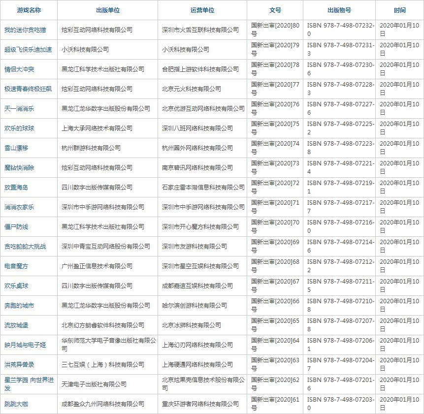 最新版号获批,最新版号过审