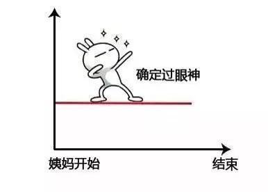 amh0.01还有卵泡吗,amh11