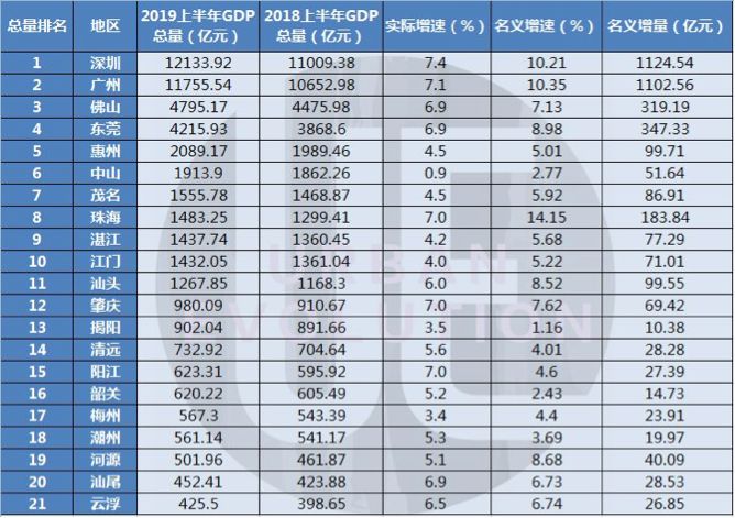 湛江广州湾海滨城市,湛江和广州湾的区别