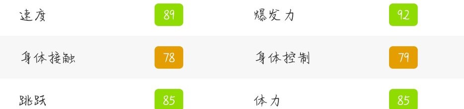 实况足球里瓦尔多决胜强吗,实况足球里瓦尔多100评分