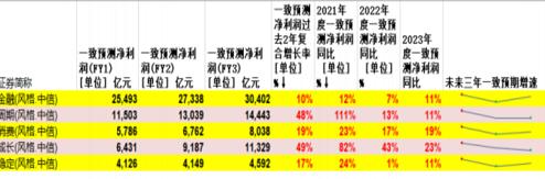 双11基金“全场打折”，要不要趁便宜多囤点？