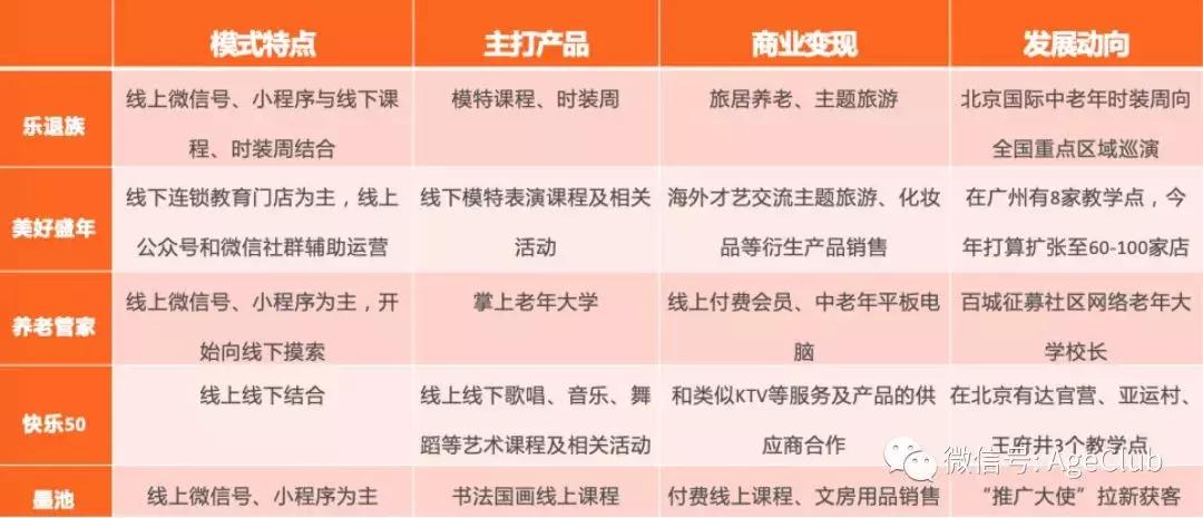 面对2000亿中老年文娱消费市场,如何获客、运营、变现?