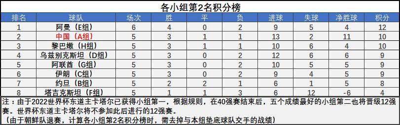 现场直播中国男足0-1负叙利亚,中国男足对阵叙利亚最新比赛
