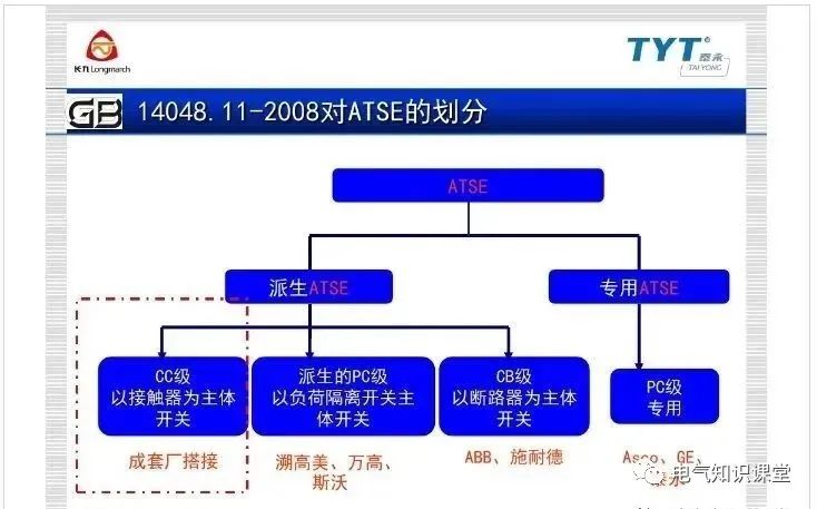 atse双电源自动转换开关,atse双电源智能控制器调整方法