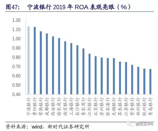 疫情后投资轻资产有哪些呢,深度分析宁波银行