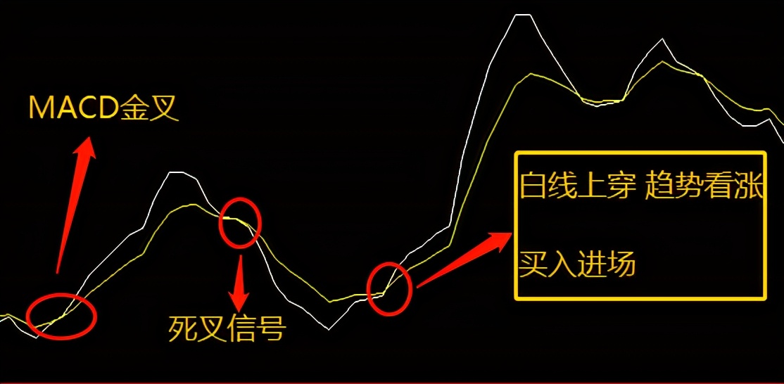 通达信条件预警指标源码公布,通达信提前预警信号指标源码