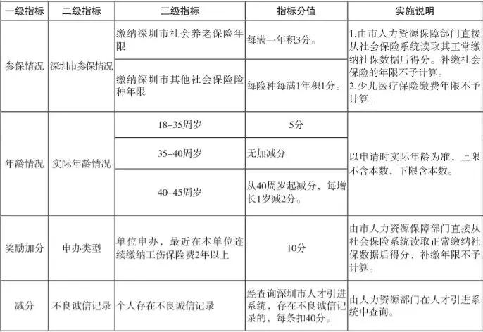 有没有办法让积分申请快一点,积分不够怎么得积分
