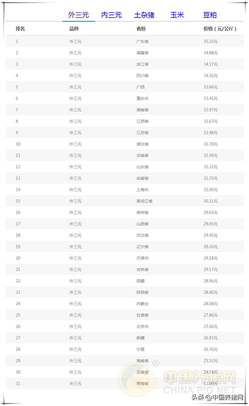 10月9日猪评:猪价上涨猛如虎,此轮涨势多“持久”?