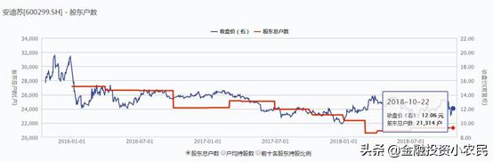 688002基本面分析,今日600299安迪苏股票