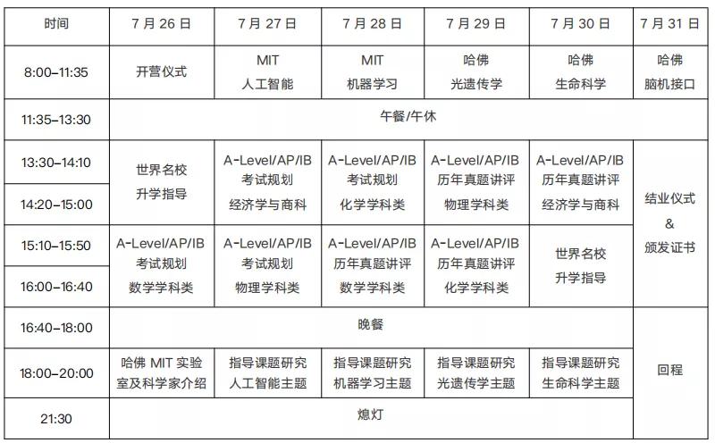 哈佛mit是啥,哈佛课程证书教程