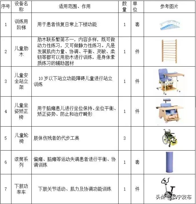 终于等到你儿童完整版,残疾儿童康复中心办证
