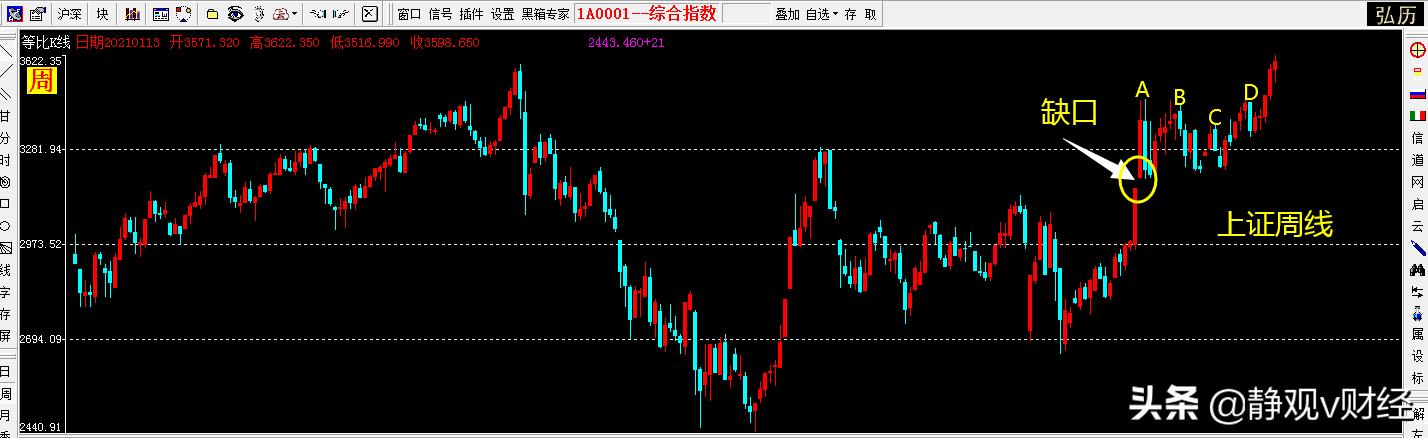 今年还适合投资股市基金吗,最近基金大跌我该继续投吗