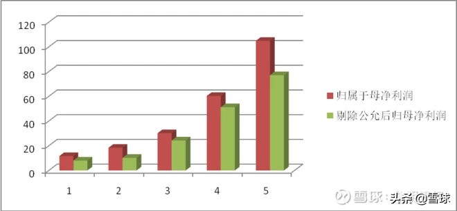 新城控股为什么估值高,新城控股为什么发展迅速