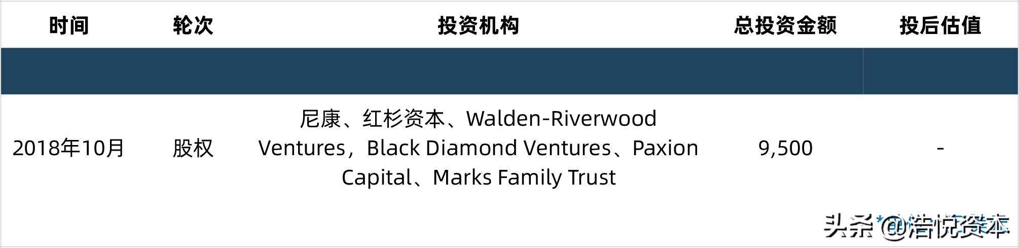 乘风破浪的姐姐上海证券交易所,乘风破浪的创业板打得过科创板吗