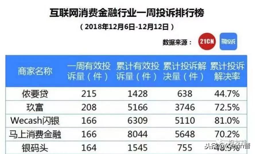 5家网贷平台涉嫌违规,48家网贷平台违规