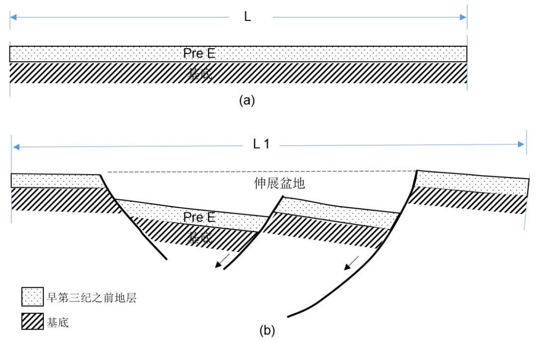 郯庐断裂形成的地质景观,郯庐断裂带如何形成的