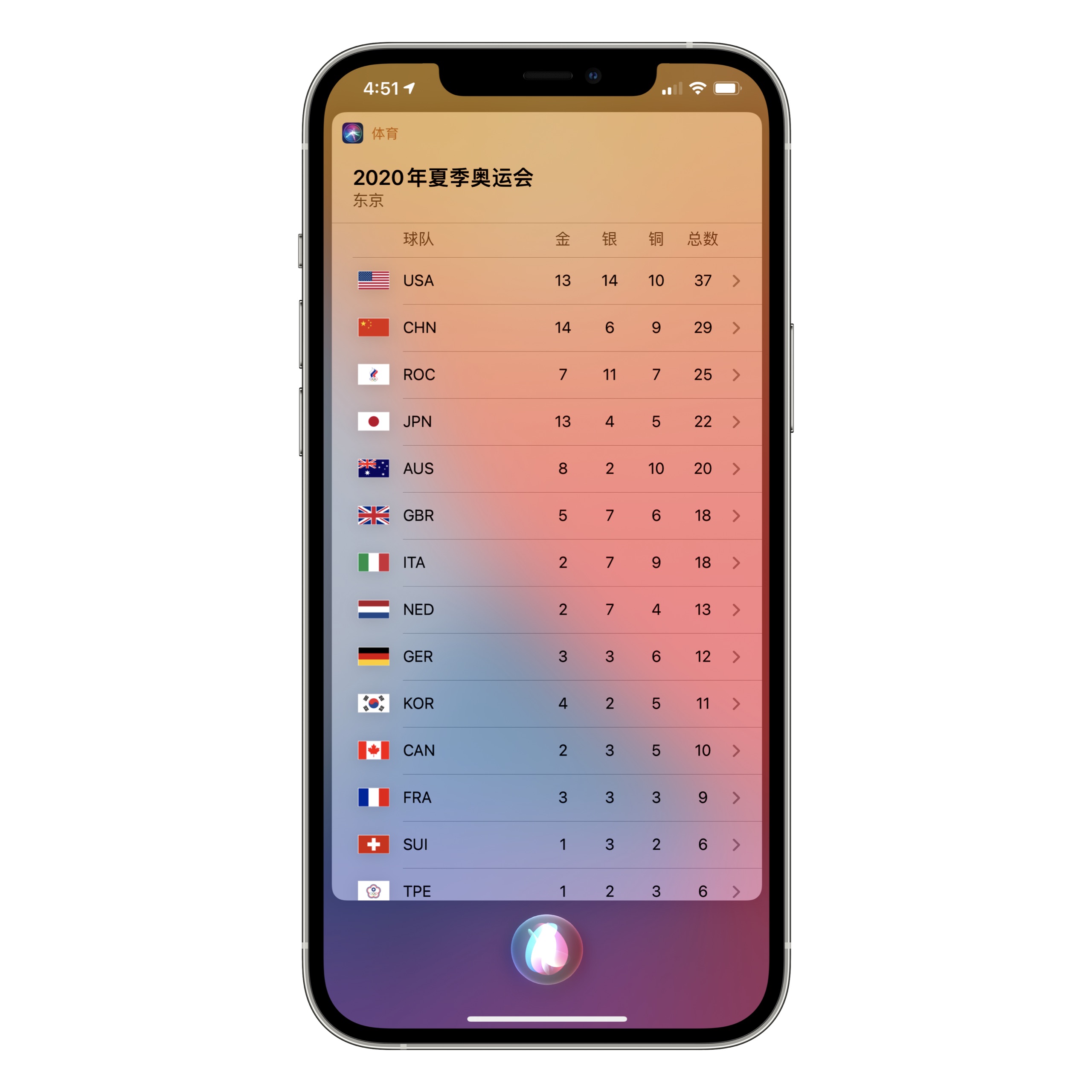 微信上线小借条功能，Apple回应Siri播报奥运会金牌榜忽略中国