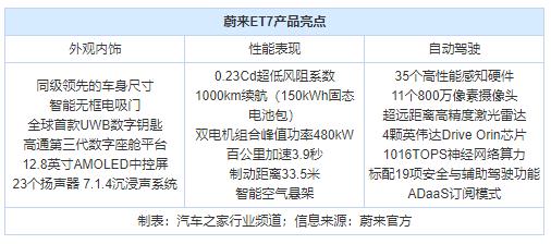 蔚来李斌谈燃油车为了炒作吗,蔚来上市后李斌减持多少