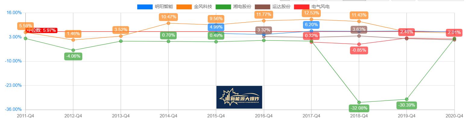 明阳智能风电龙头股,明阳智能进军光伏最新消息