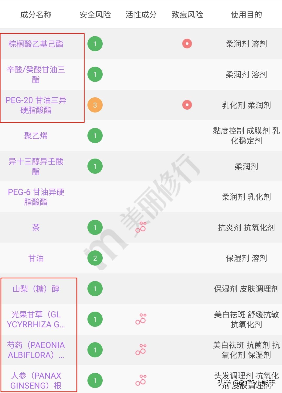 平价lamer,100块lamer套装