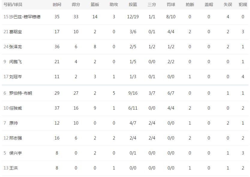 曝吉林男篮与姜伟泽续约,吉林篮球运动员姜伟泽