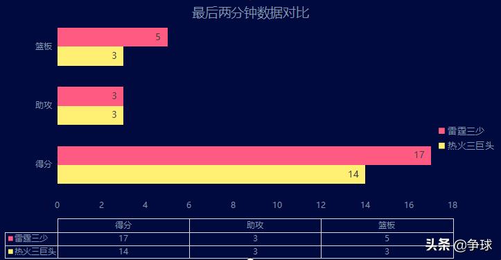热火三巨头vs雷霆三少集锦,2011-2014年热火三巨头总决赛数据