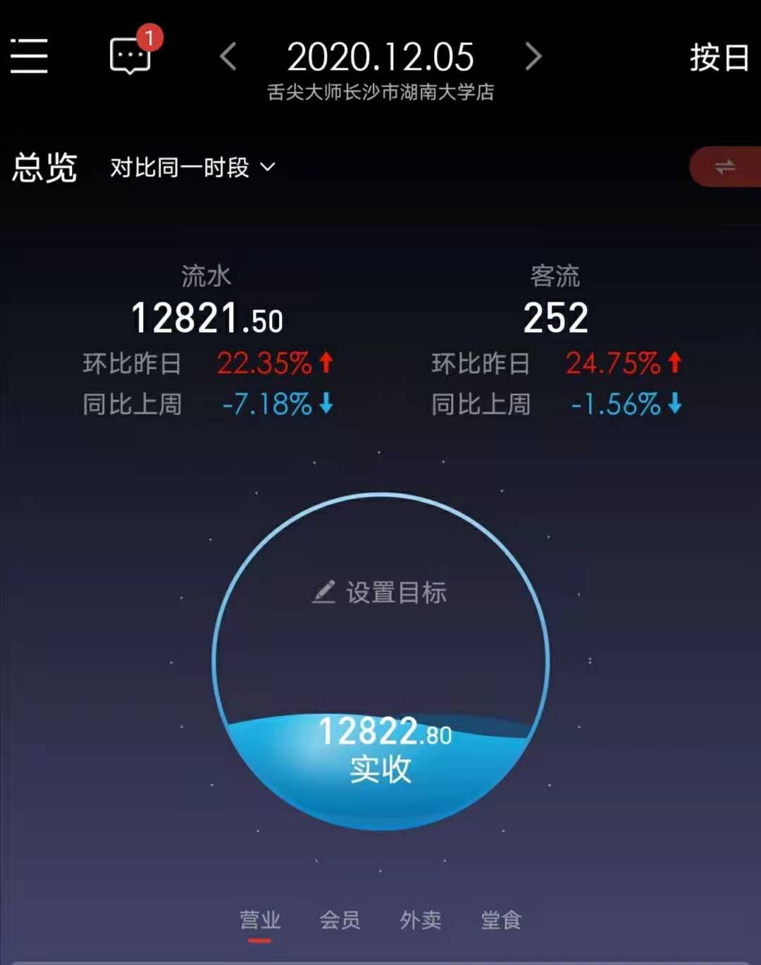 舌尖大师主要经营范围,舌尖大师财院店