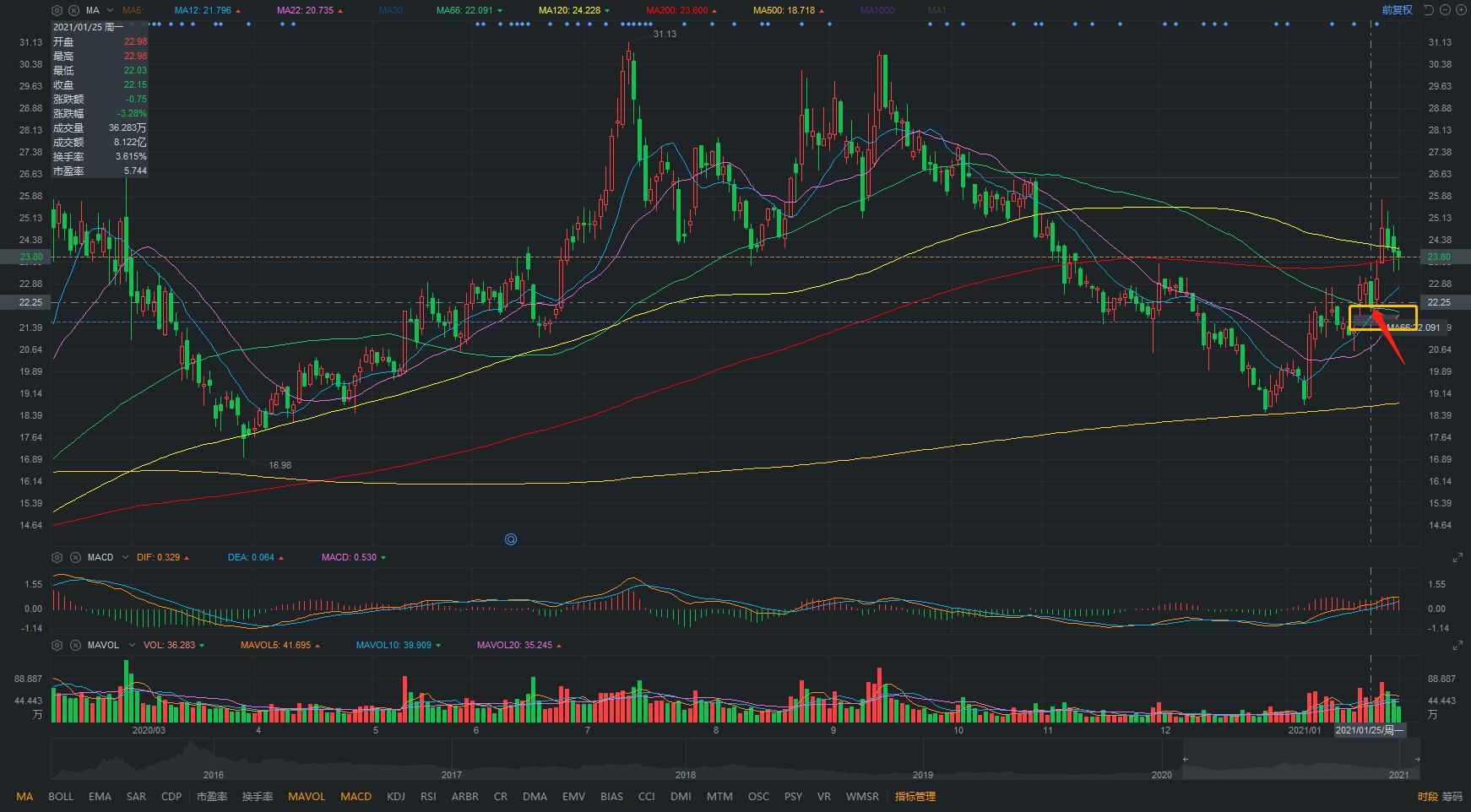 股票大作手操盘术16个技巧,股市大作手操盘术
