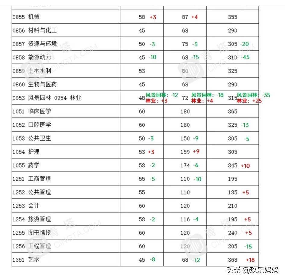 2021考研公布复试线,2023考研复试线已发布的院校